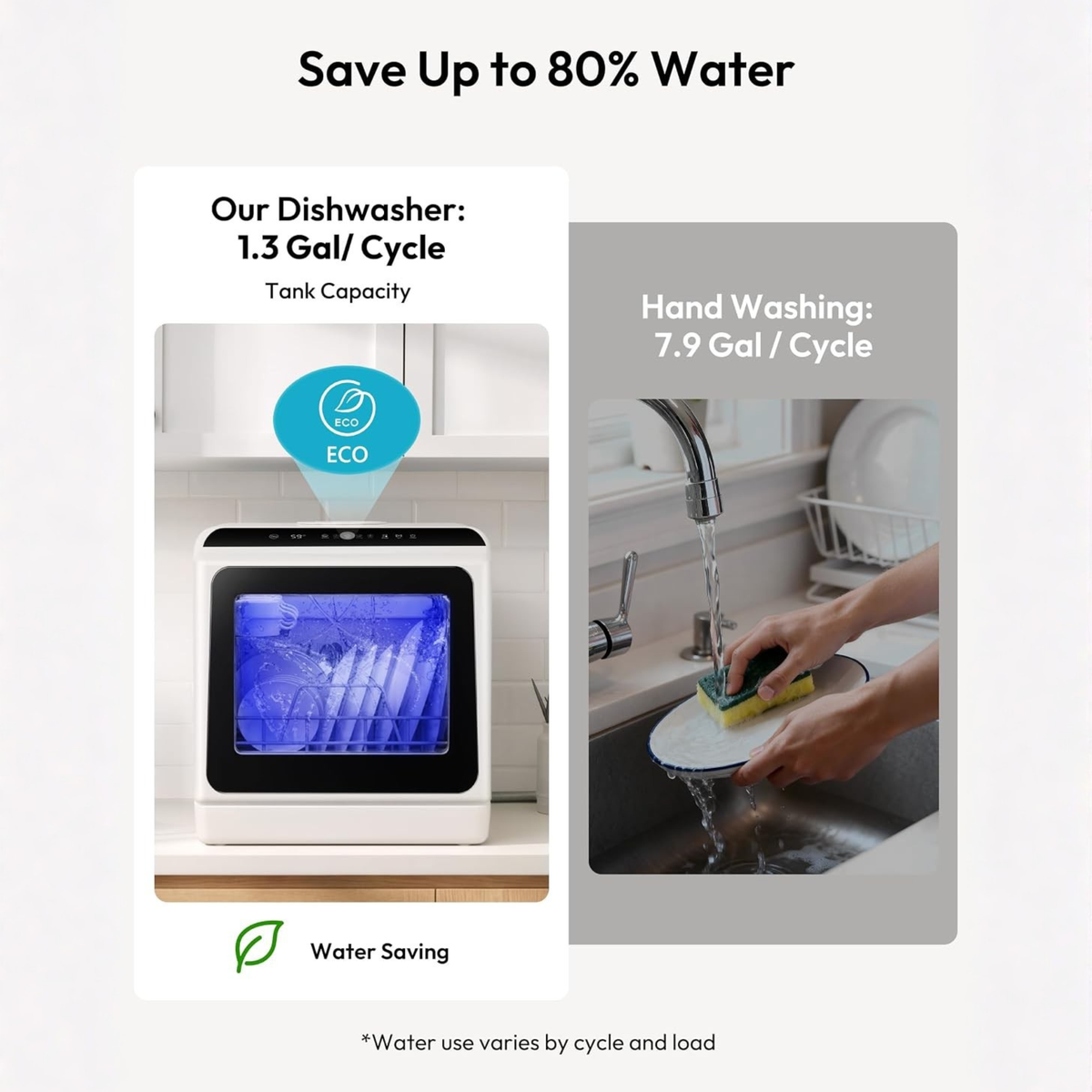 Washly™ Countertop Dishwasher